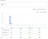 Backup usage chart in ClickHouse Cloud